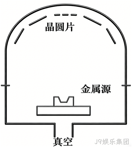 MEMS科普 | 金属材料添加工艺解析（一）：物理气相沉积之热蒸发技术——高纯度
