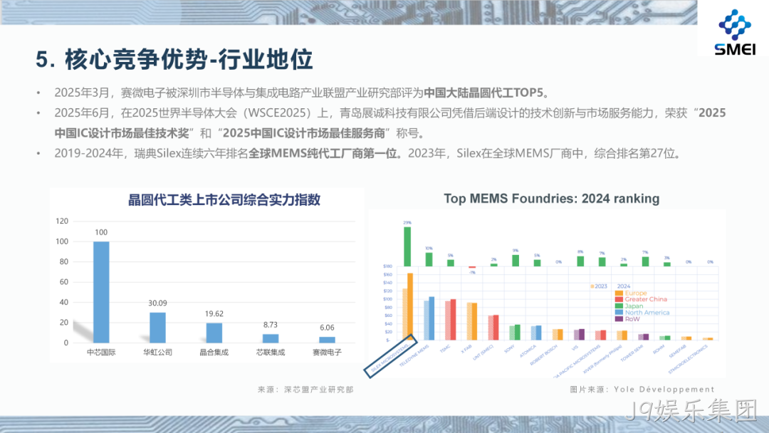 J9娱乐集团2025年度业绩简报