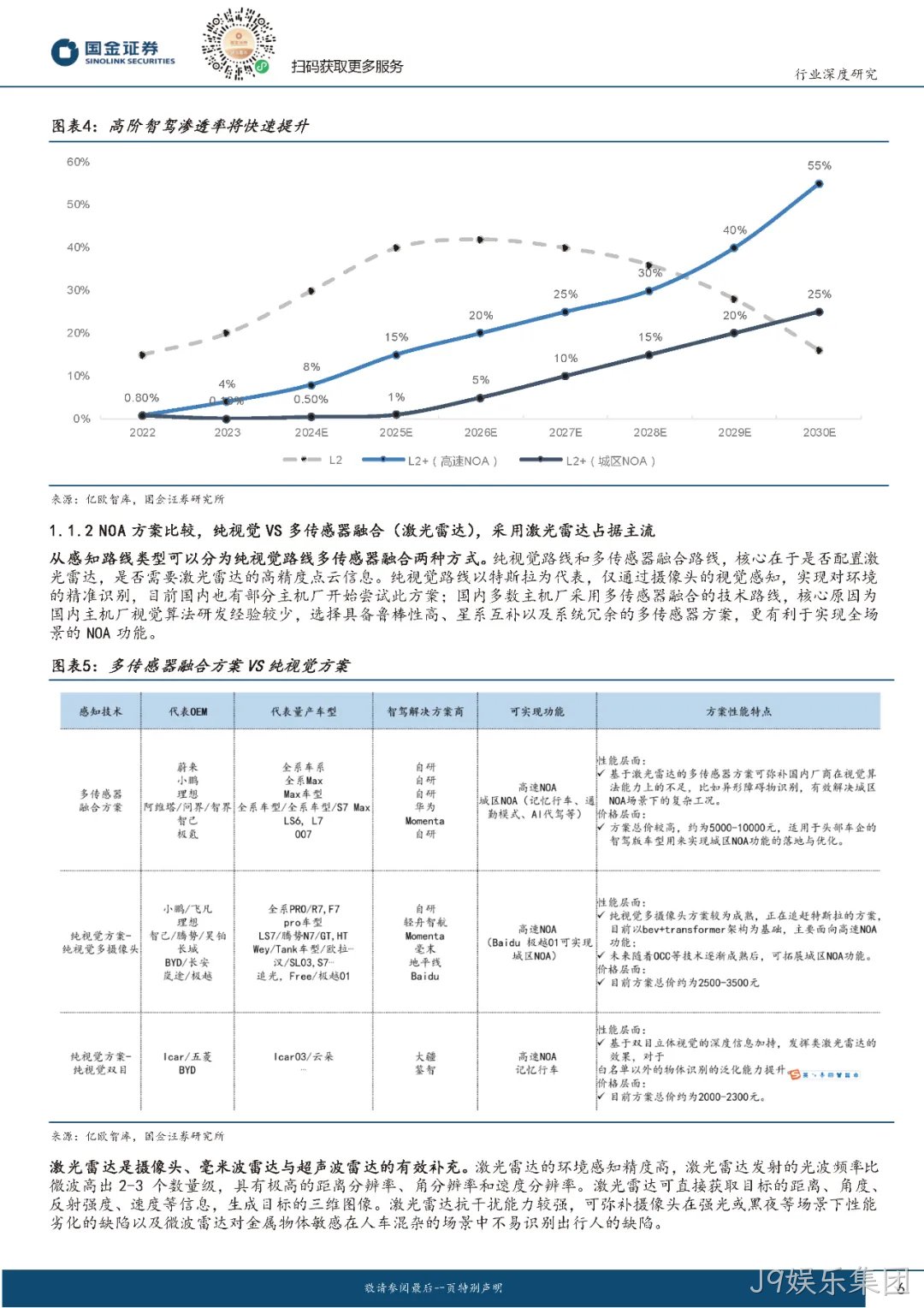 2024年激光雷达行业分析：市场爆发与技术革新并驾齐驱