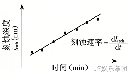 MEMS科普 |金属材料添加工艺解析（四）微机械加工中的干法刻蚀——等离子体赋予