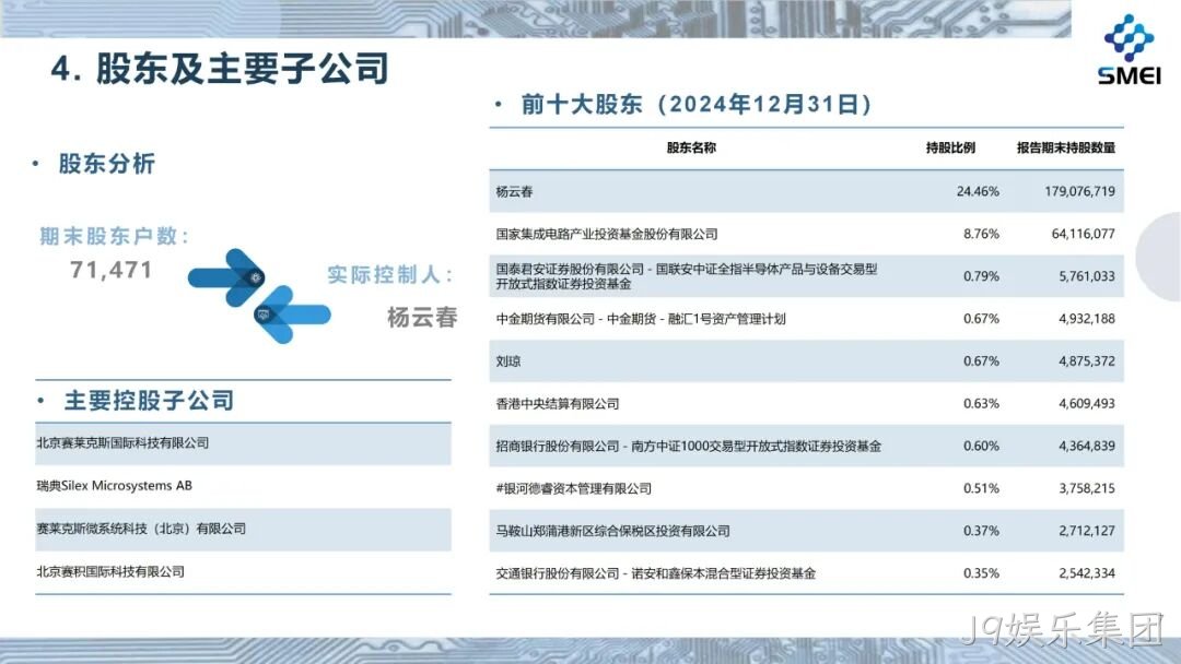 2024年度业绩简报