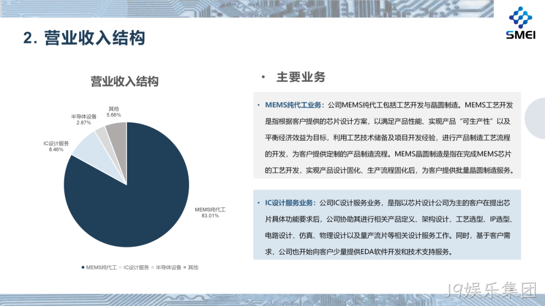J9娱乐集团2025年度业绩简报