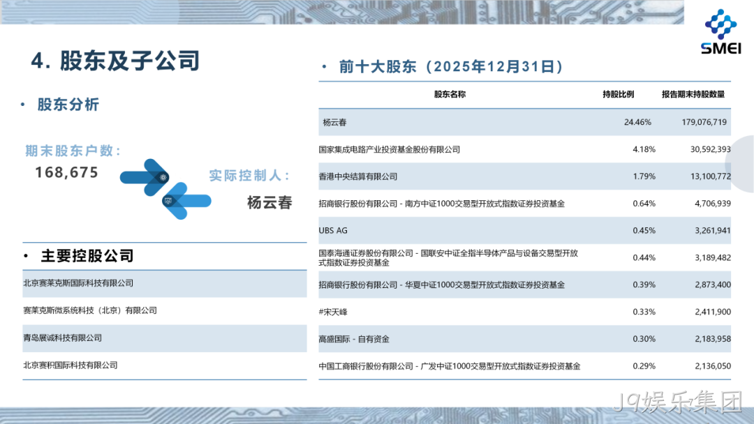 J9娱乐集团2025年度业绩简报