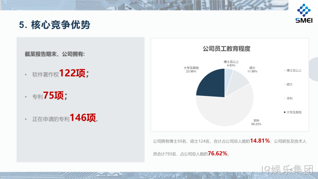 J9娱乐集团2025年度业绩简报