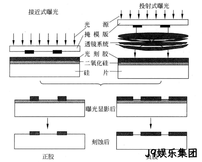 MEMS科普 | 制造工艺概述