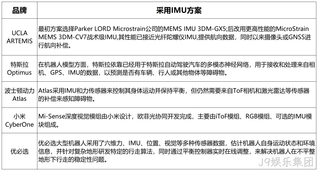 一文熟悉人形机器人常用的四类感知传感器:视觉、力/力矩、触觉、IMU