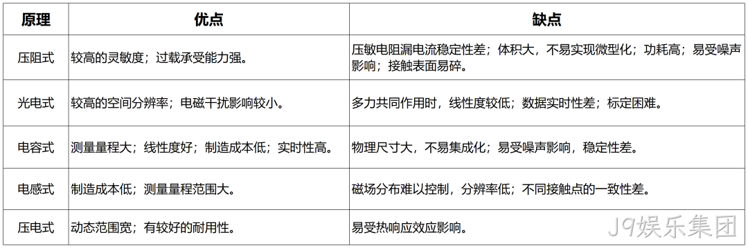 一文熟悉人形机器人常用的四类感知传感器:视觉、力/力矩、触觉、IMU