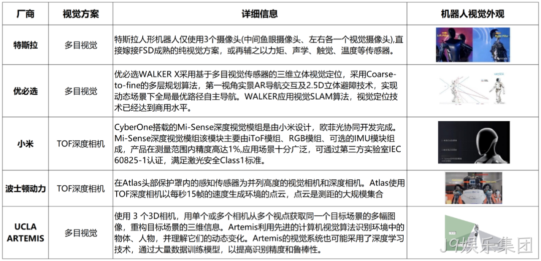 一文熟悉人形机器人常用的四类感知传感器:视觉、力/力矩、触觉、IMU