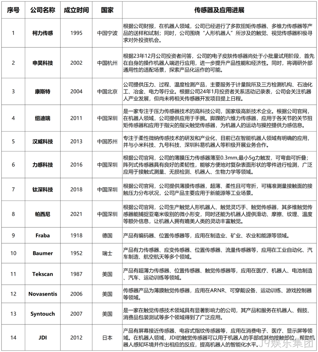 一文熟悉人形机器人常用的四类感知传感器:视觉、力/力矩、触觉、IMU